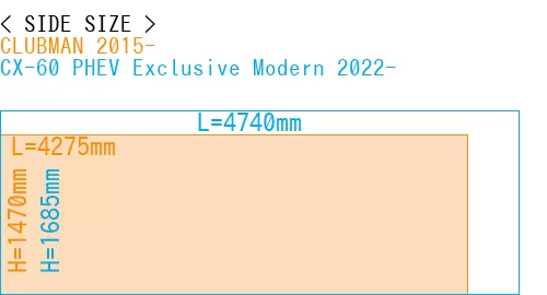#CLUBMAN 2015- + CX-60 PHEV Exclusive Modern 2022-